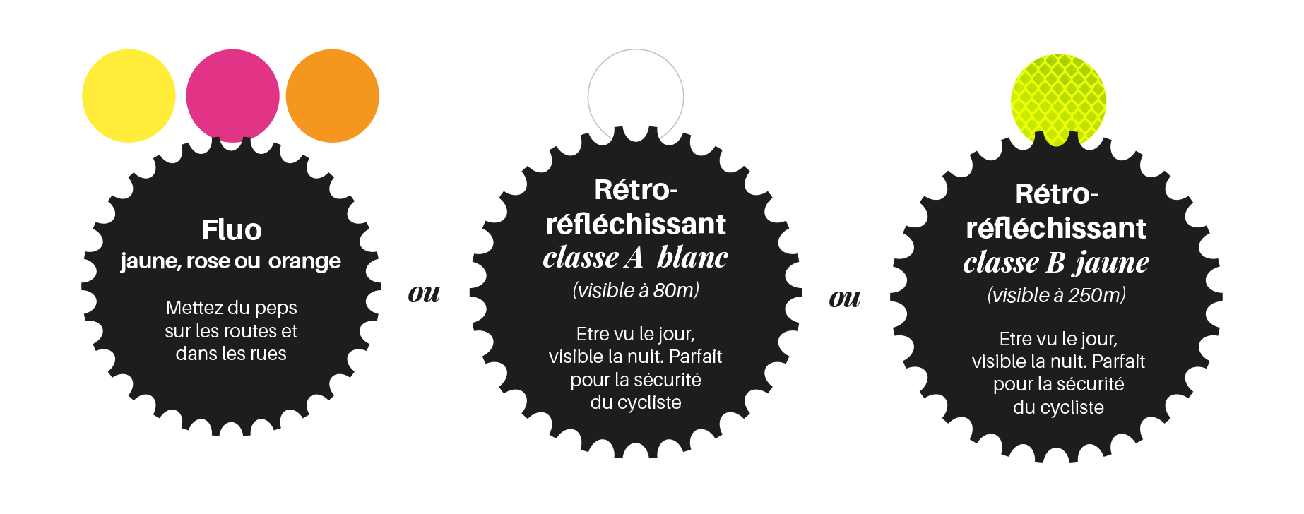 Vos plaques vélo fluos ou rétro-réfléchissantes